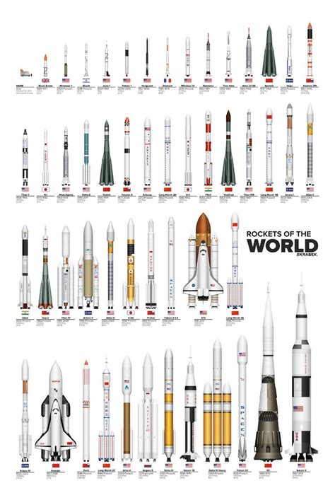 A Comparison of Different Rocket Engine Cycles .